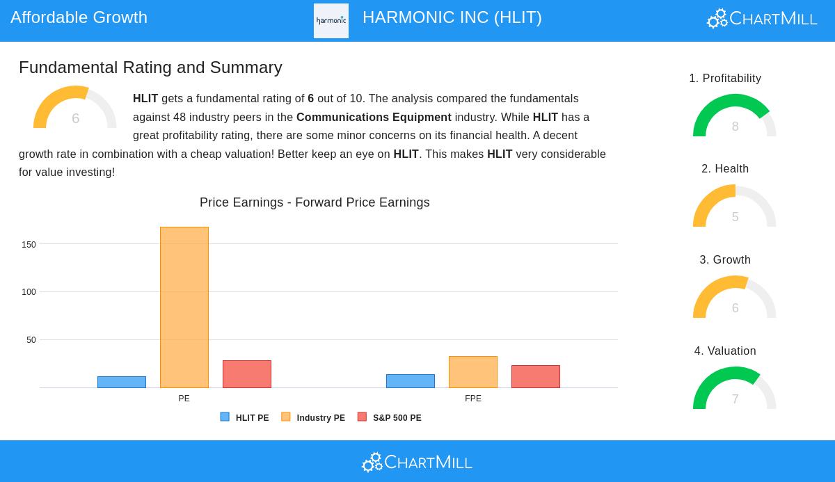 Harmonic Inc.