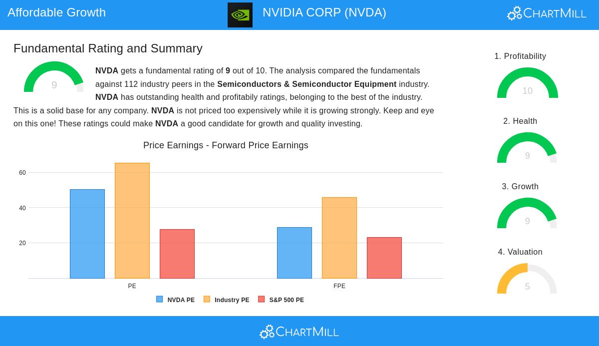 NVIDIA CORP