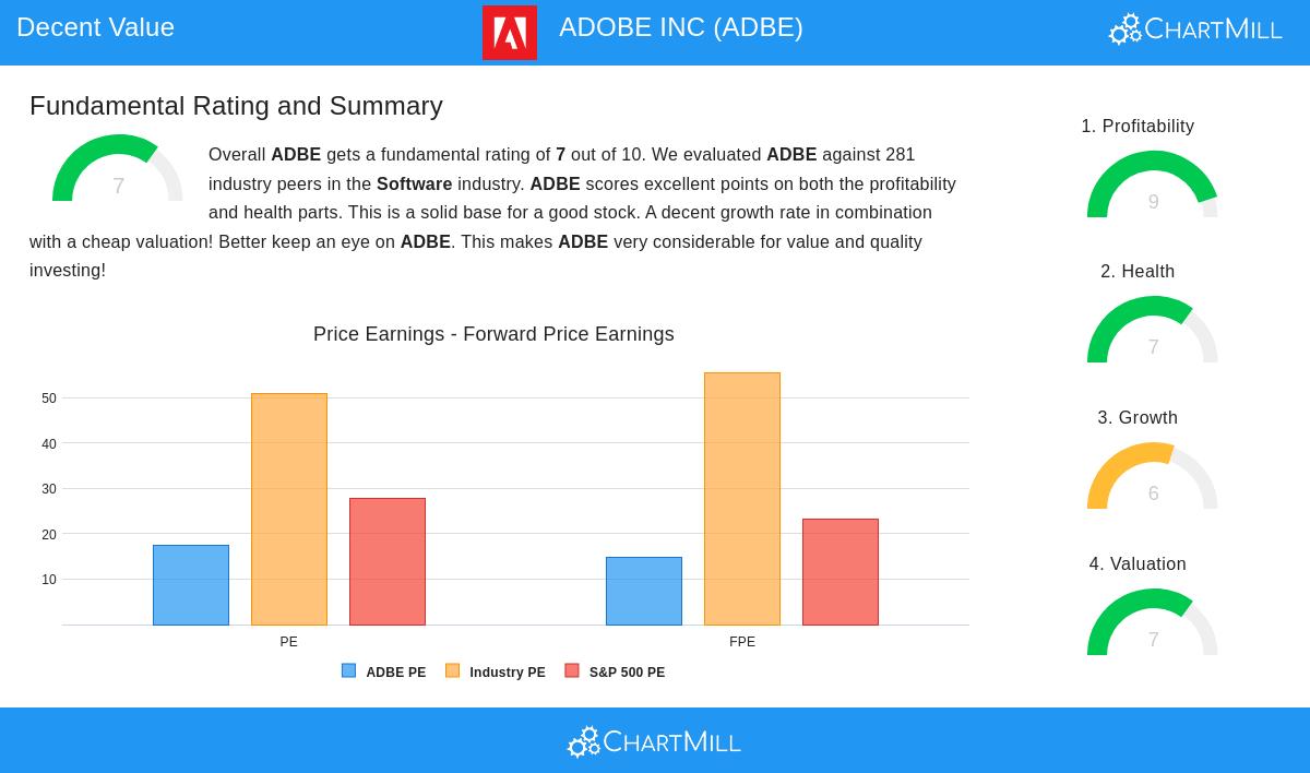 ADBE Stock