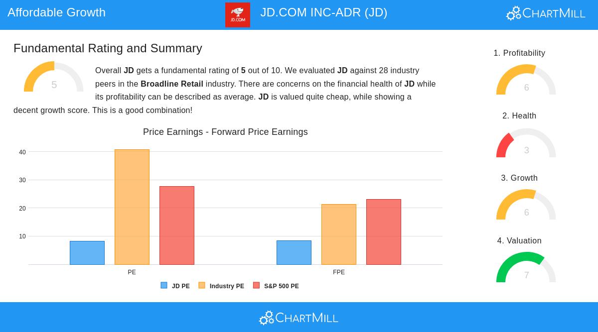 JD.com stock image