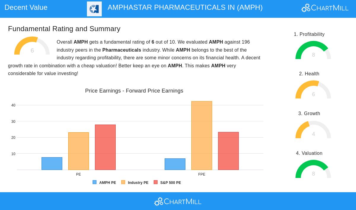 AMPH Stock Image