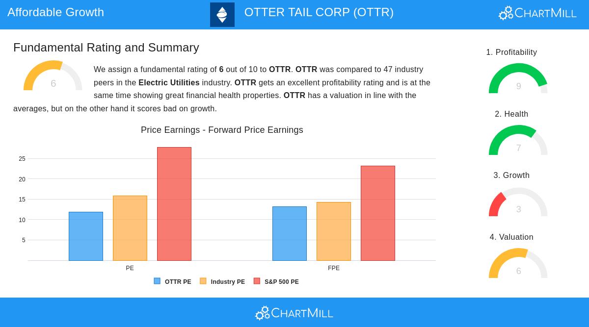 OTTER TAIL CORP