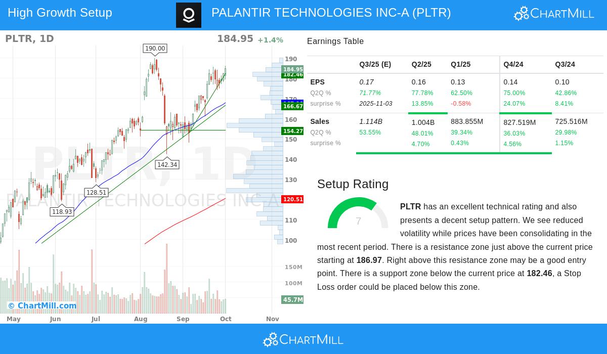 PLTR Stock Chart