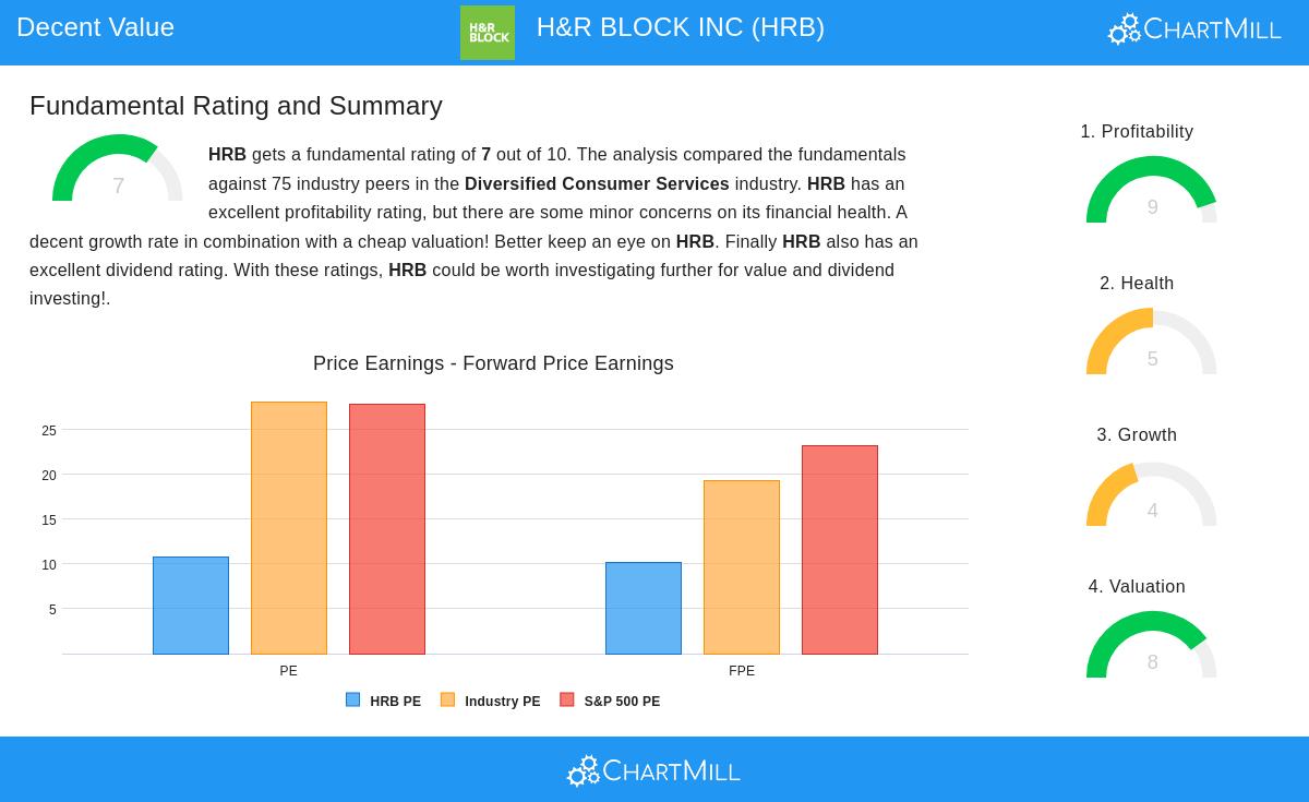 HRB Stock Image