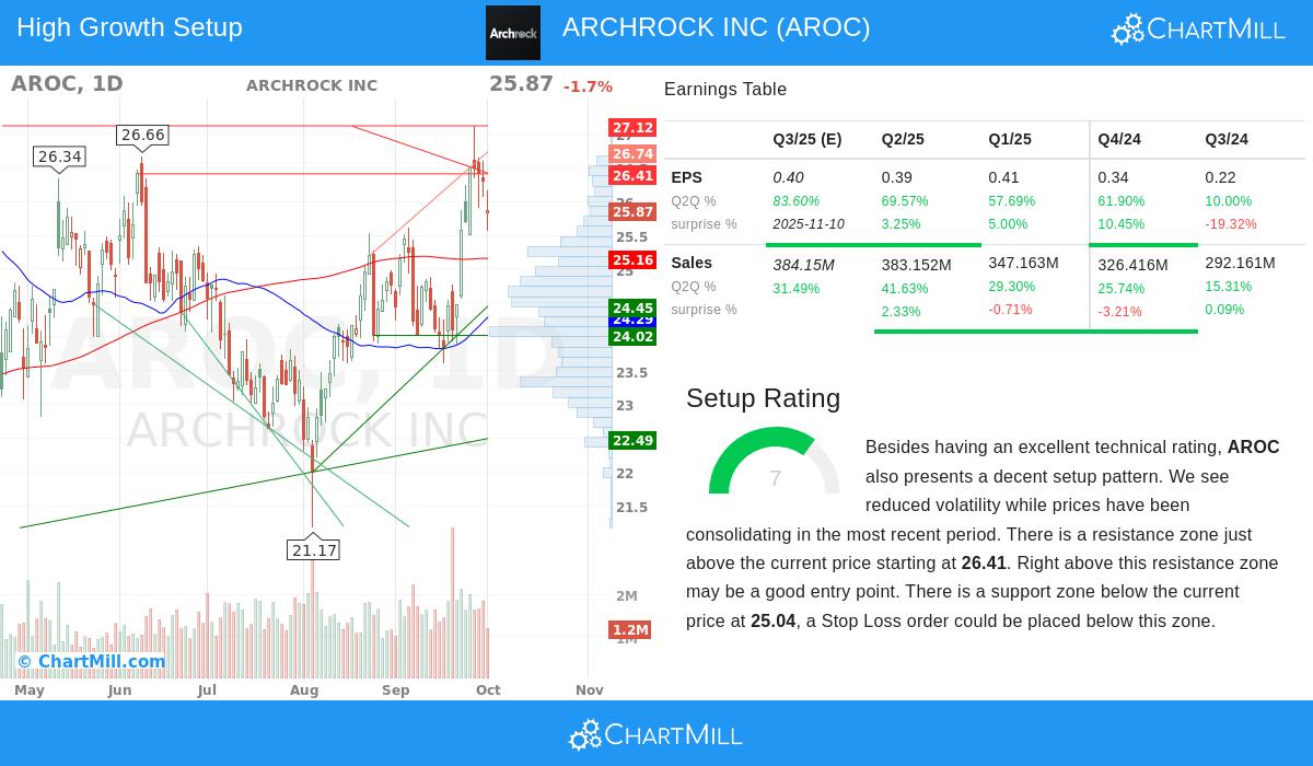ARCHROCK INC