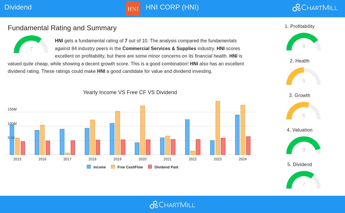 HNI Corp