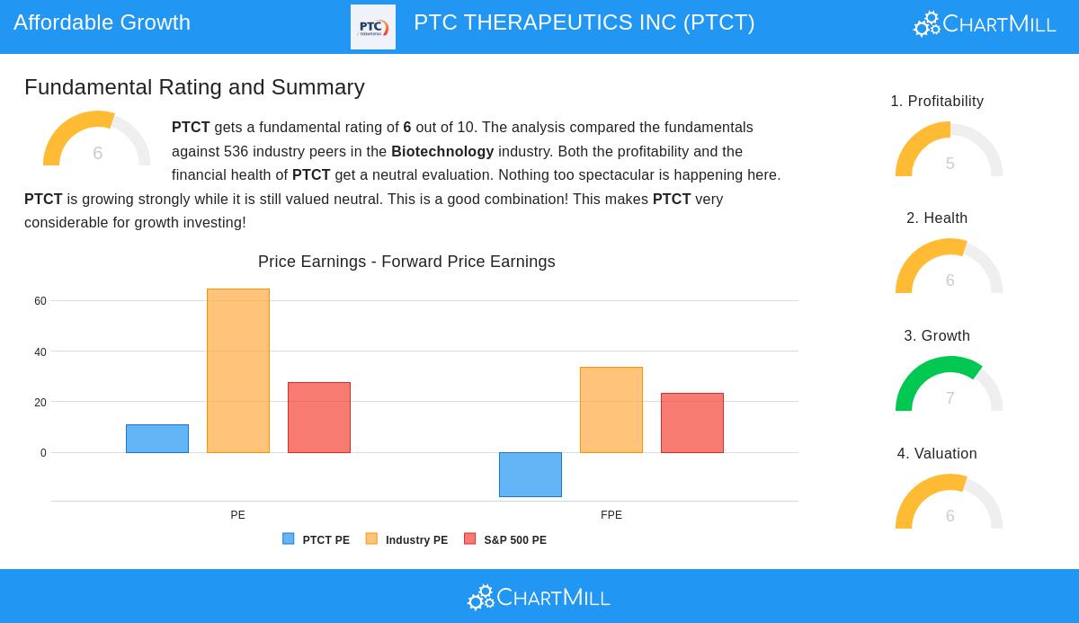 PTC THERAPEUTICS INC