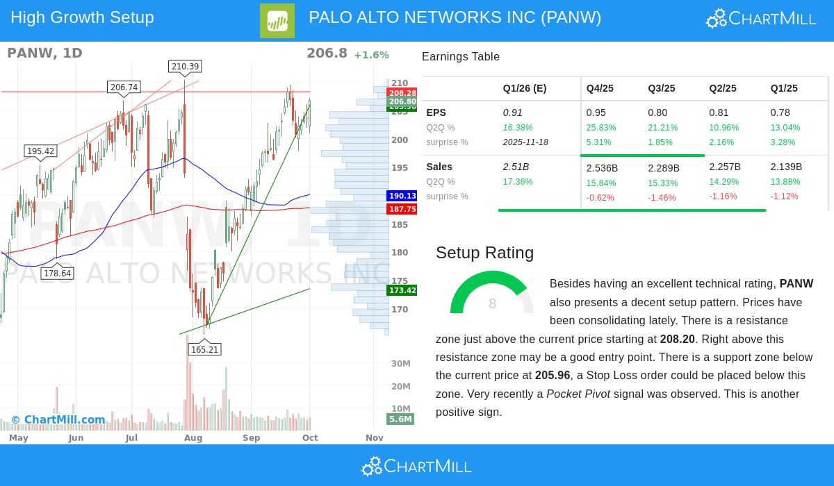 PALO ALTO NETWORKS INC stock image