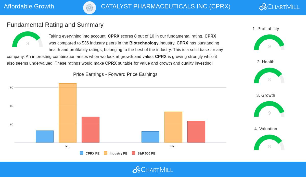 CPRX Stock Image
