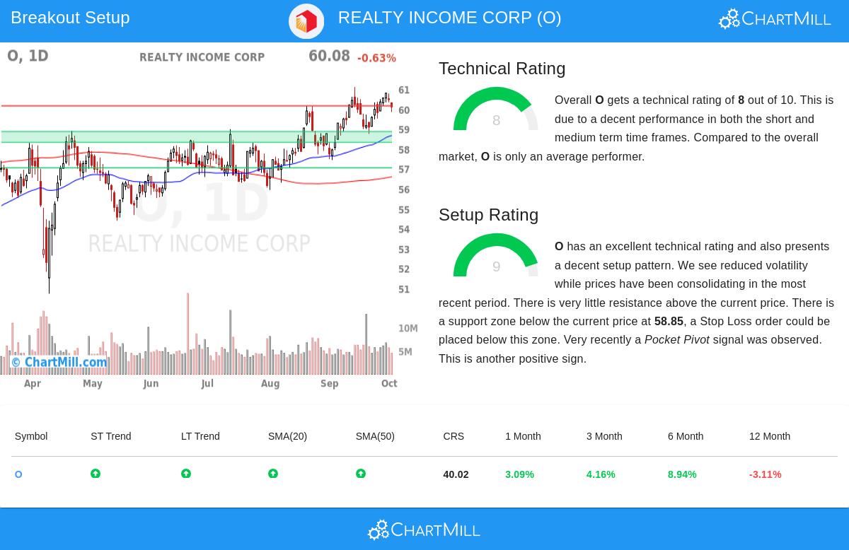 REALTY INCOME CORP