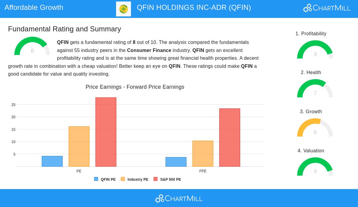 QFIN Stock Chart