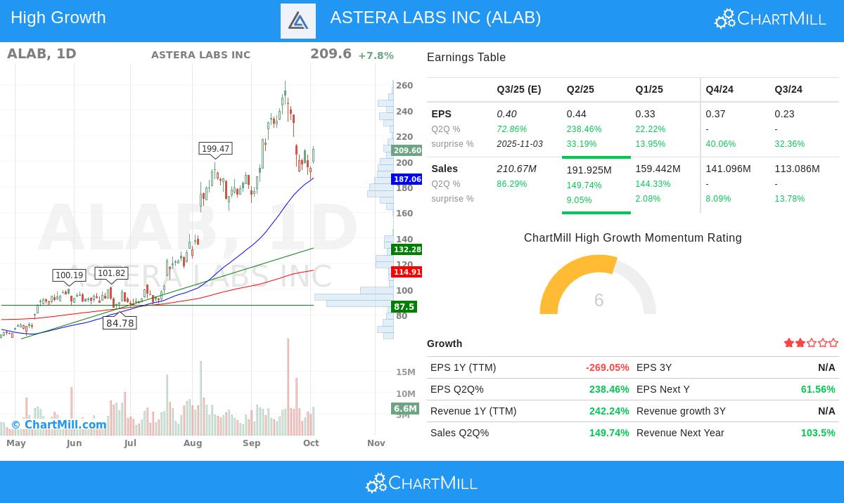 ALAB stock analysis