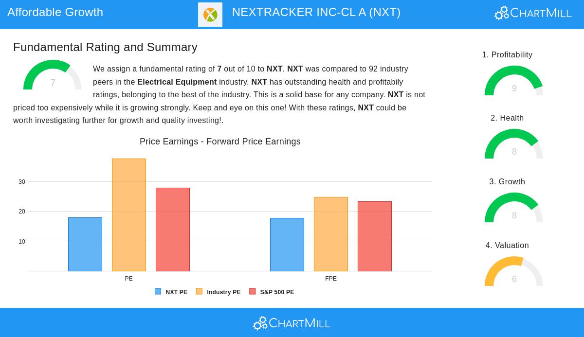 Nextracker Inc-Class A stock image