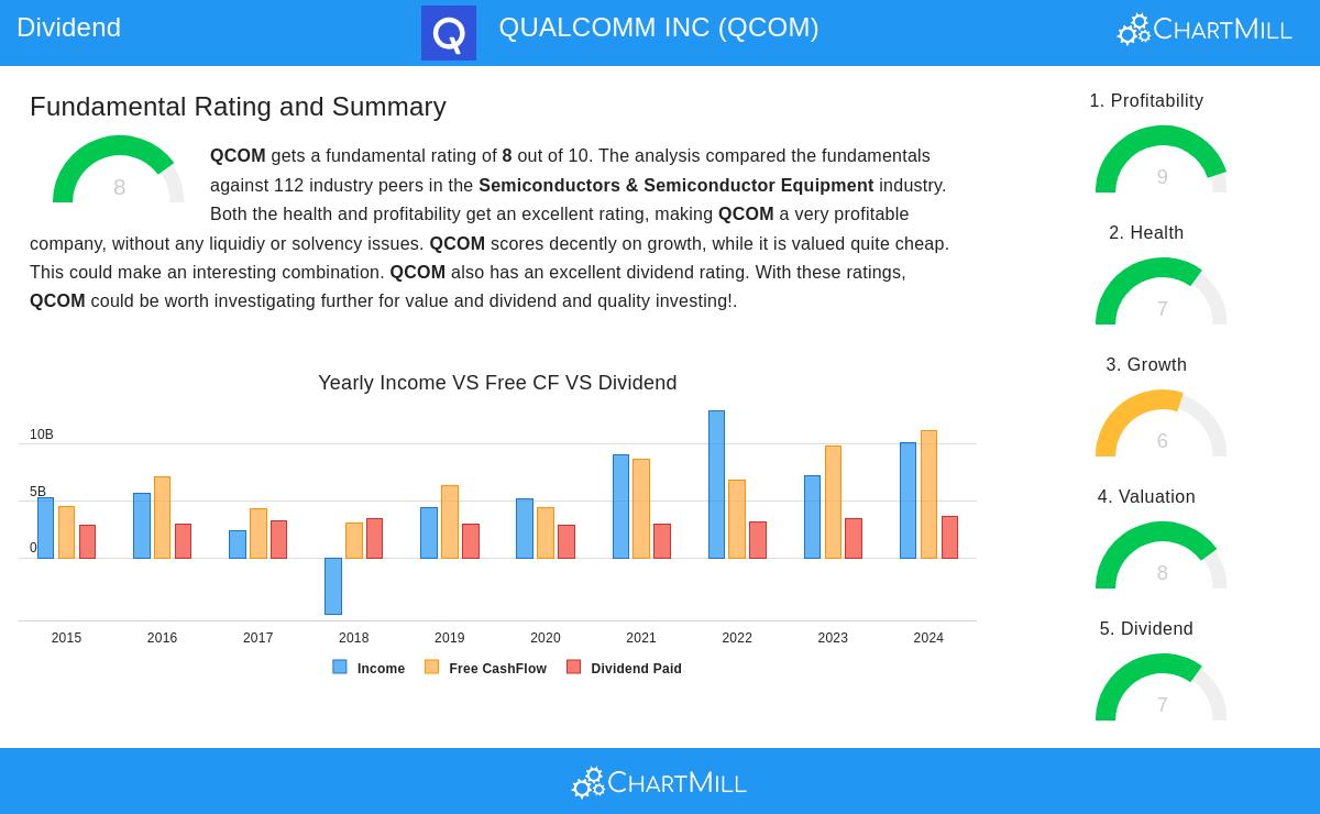 QUALCOMM Stock