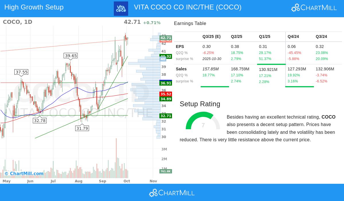 VITA COCO CO INC/THE