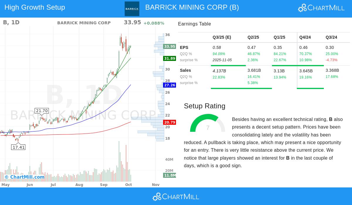 Barrick Mining Corp
