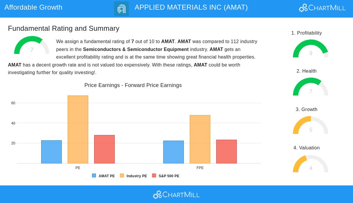 Applied Materials Inc.