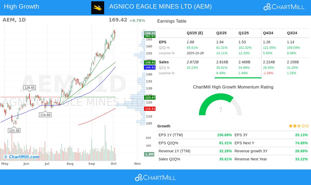 AGNICO EAGLE MINES LTD