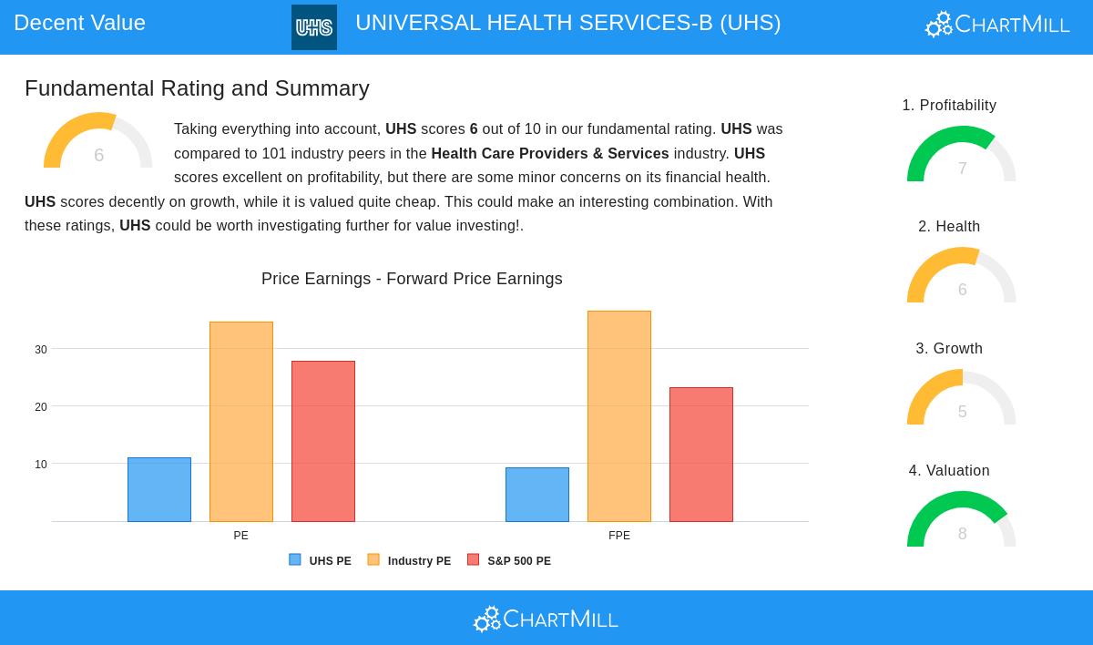 UHS Stock Image