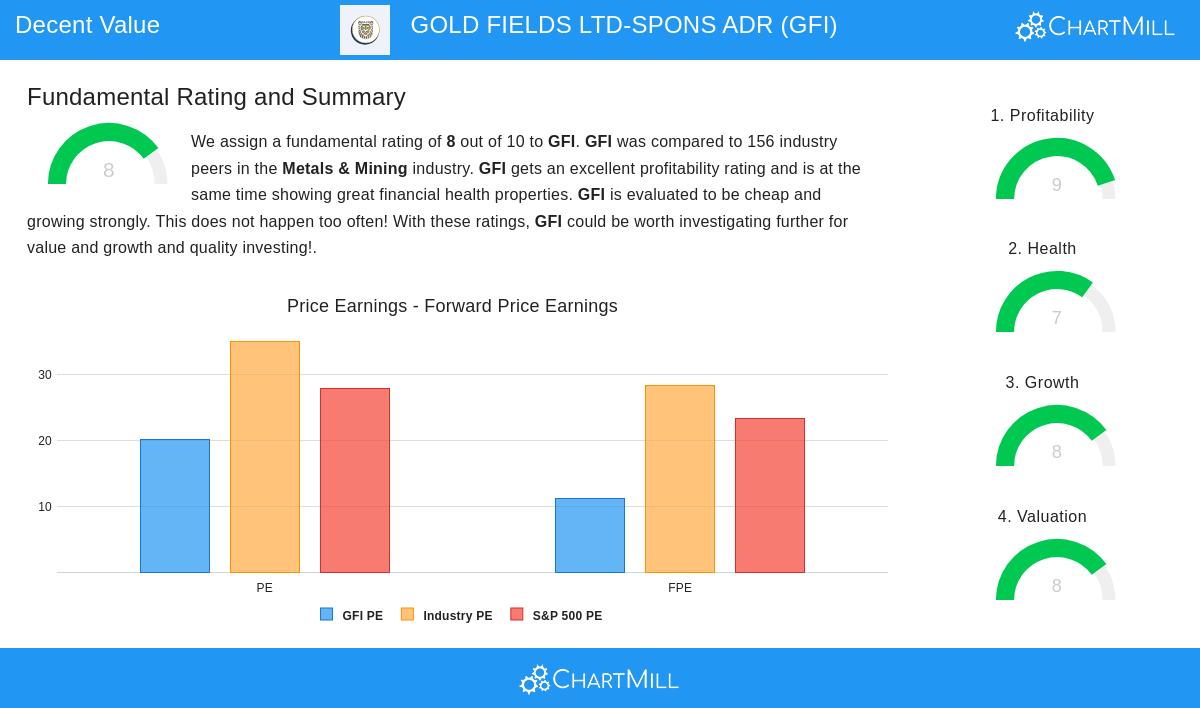 Gold Fields Ltd. mining operation