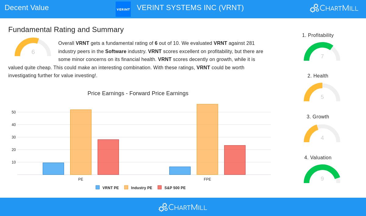 VRNT Stock Image