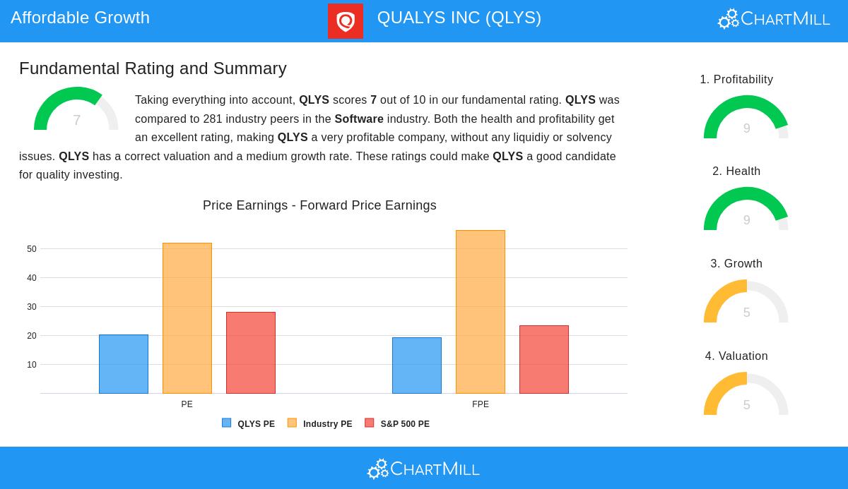 Qualys Inc.