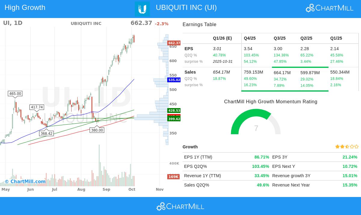 Ubiquiti Inc