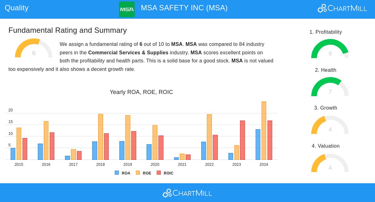 MSA Safety Inc