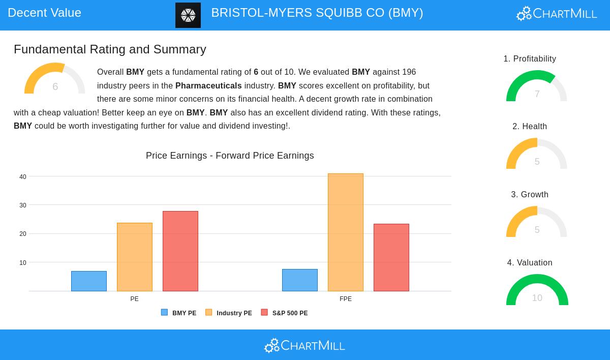 BMY Stock Image