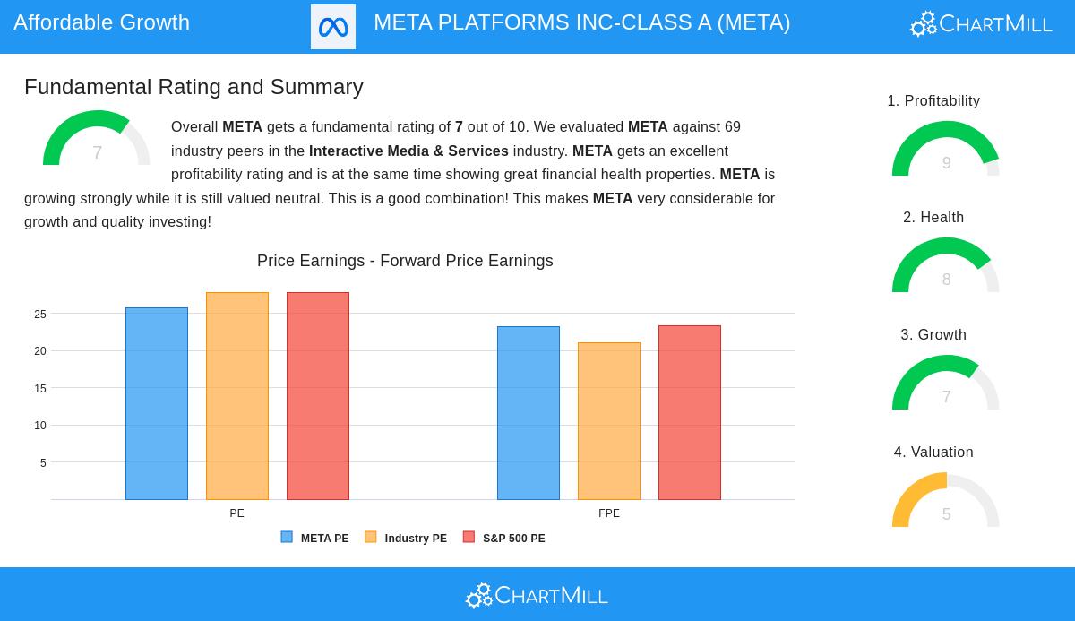 META PLATFORMS INC-CLASS A