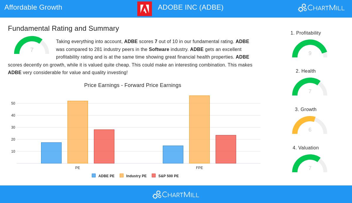 ADBE Stock Image
