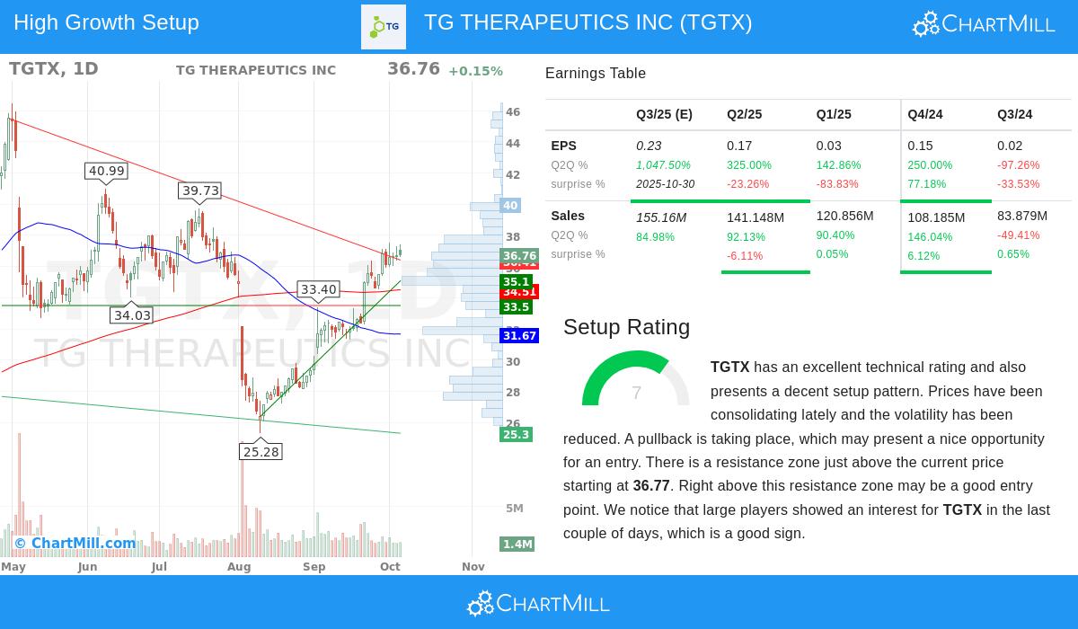 TG THERAPEUTICS INC