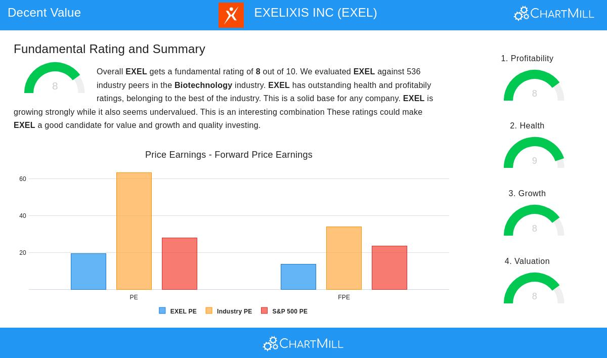 EXEL Stock Image