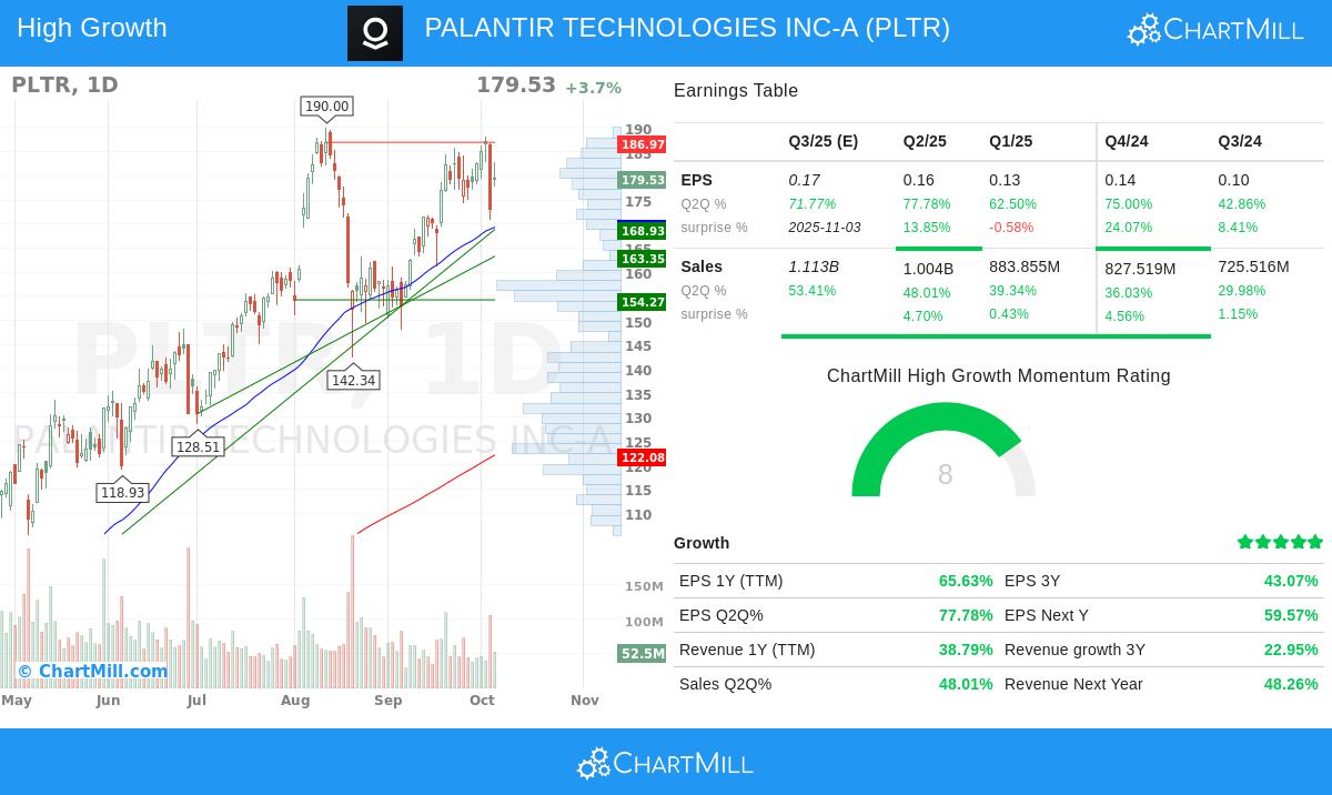 PLTR stock chart