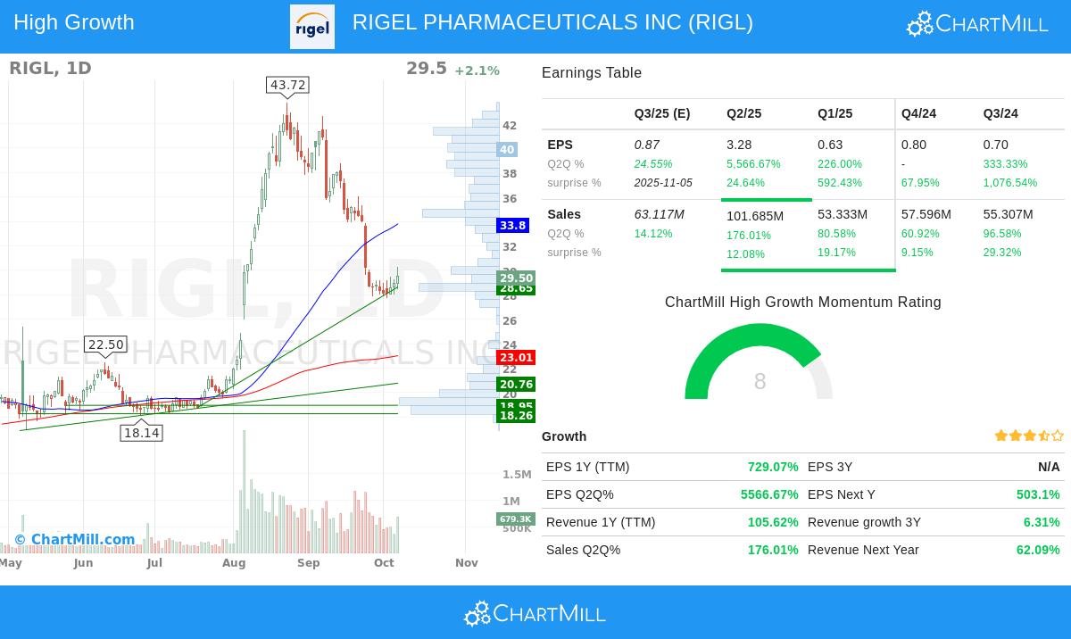 RIGL Stock Image