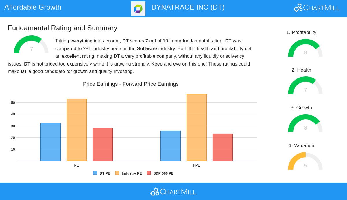Dynatrace Inc