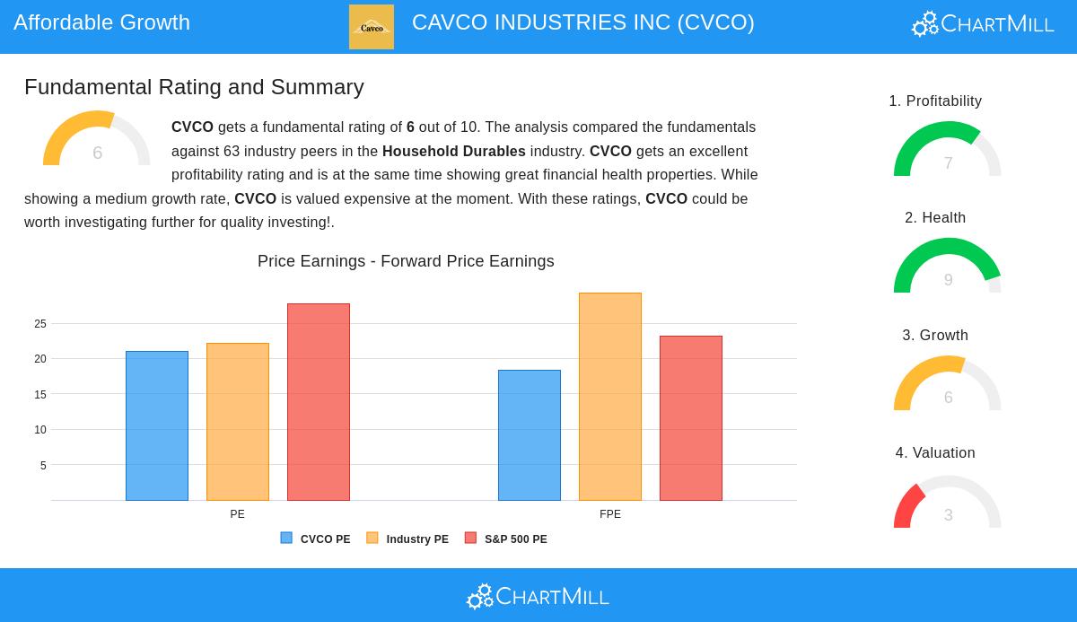 Cavco Industries