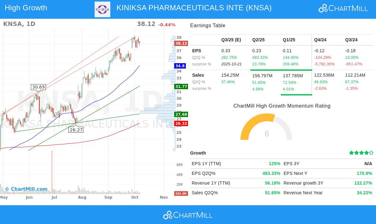 KNSA stock chart