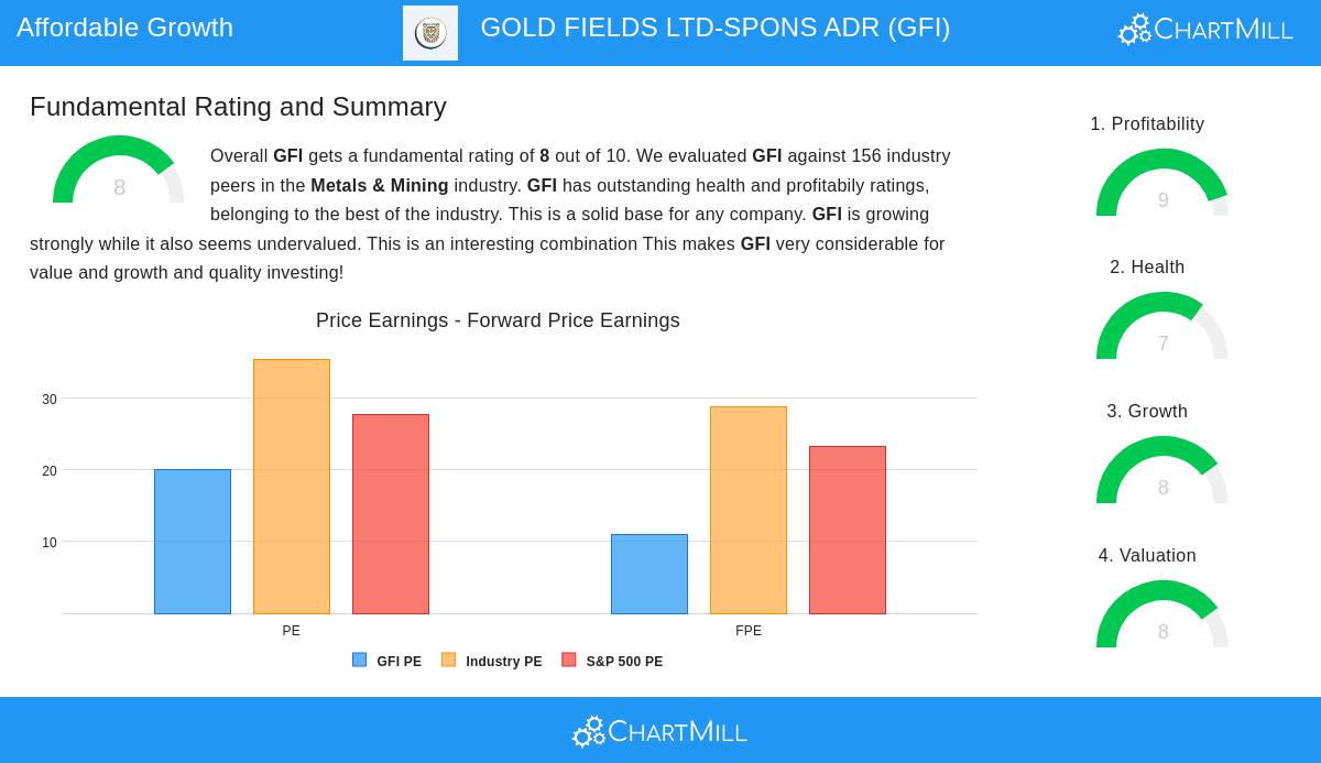 Gold Fields Ltd.