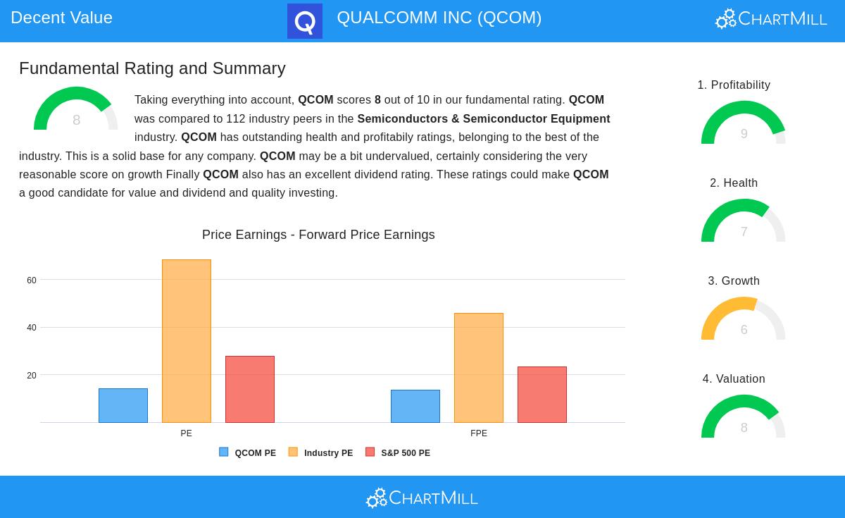 QUALCOMM Stock