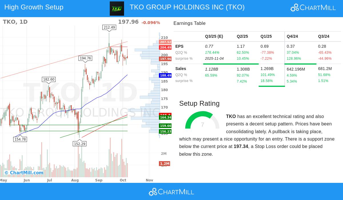 TKO GROUP HOLDINGS INC