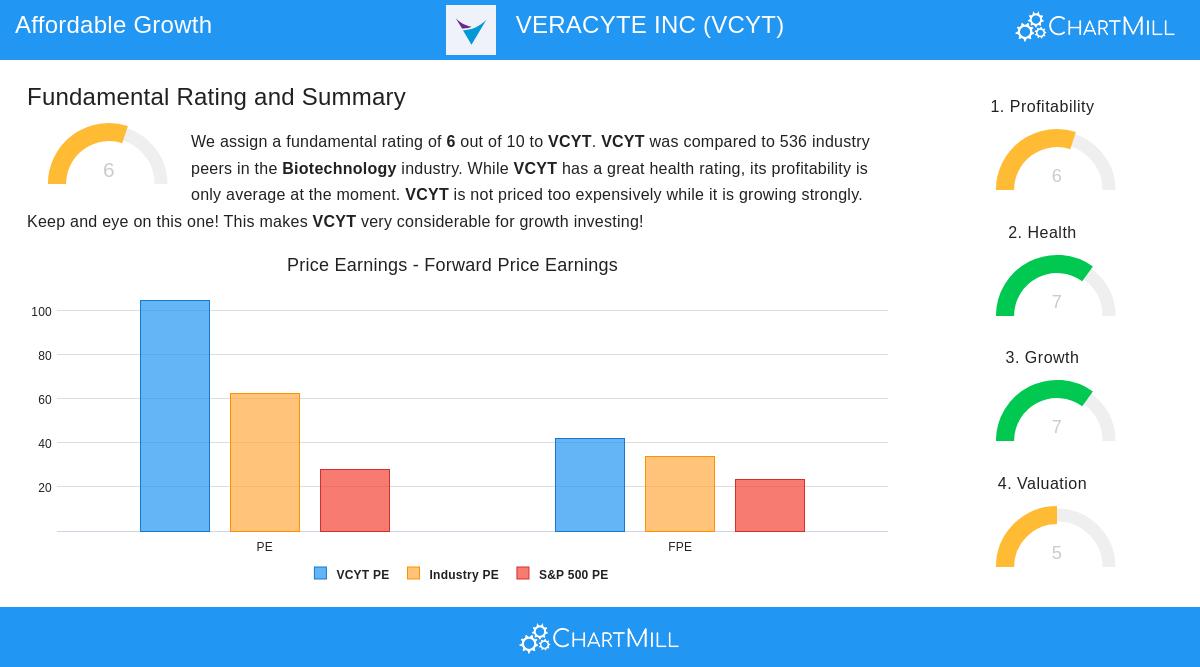 Veracyte Inc
