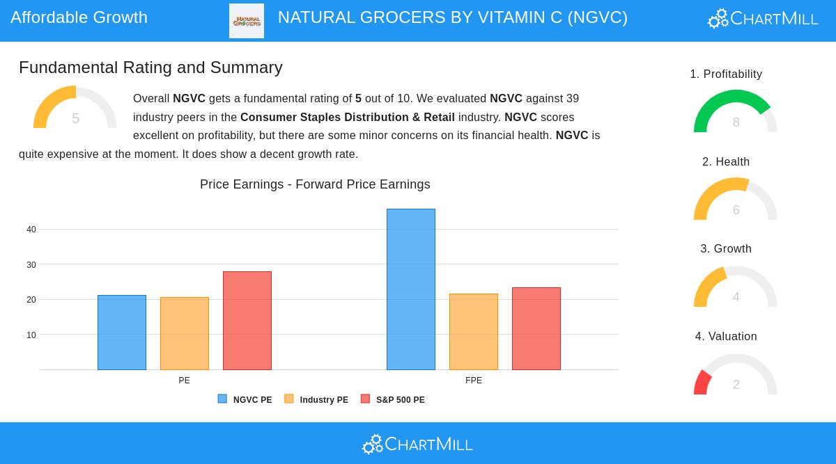 Natural Grocers by Vitamin Cottage store