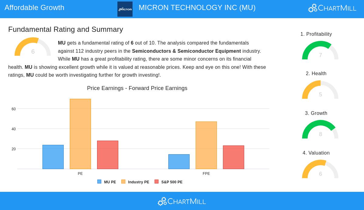 MICRON TECHNOLOGY INC