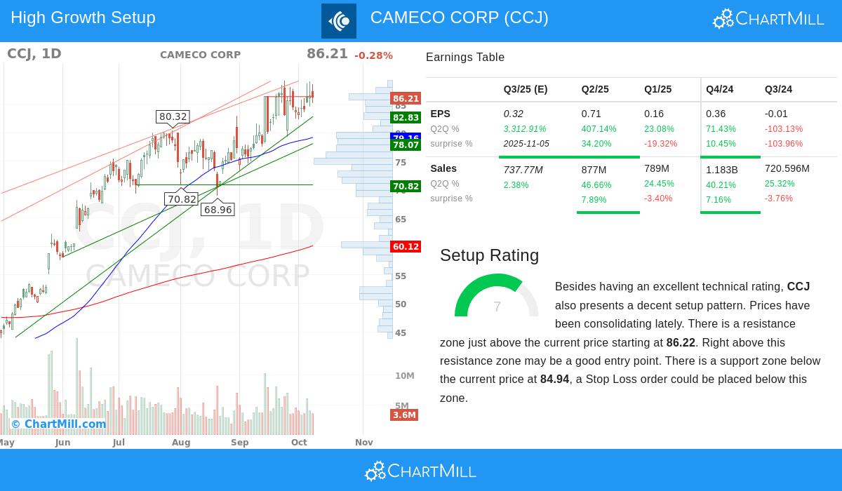 Cameco Corp
