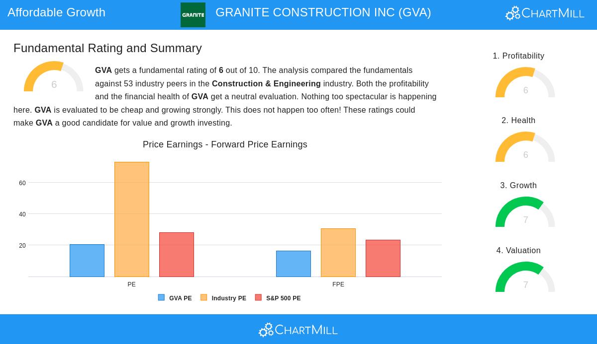 GRANITE CONSTRUCTION INC