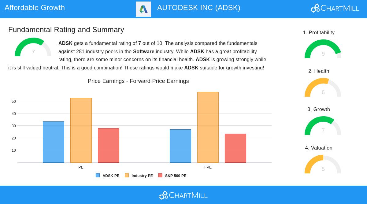 AUTODESK INC