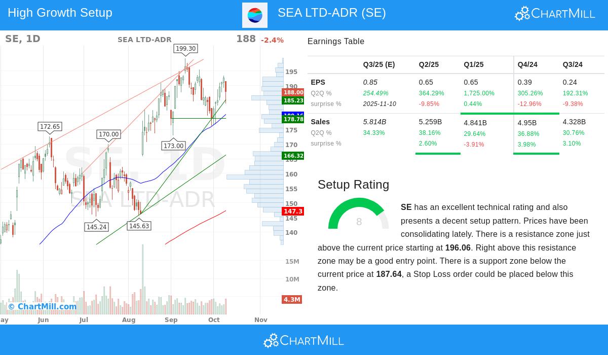 SEA LTD-ADR