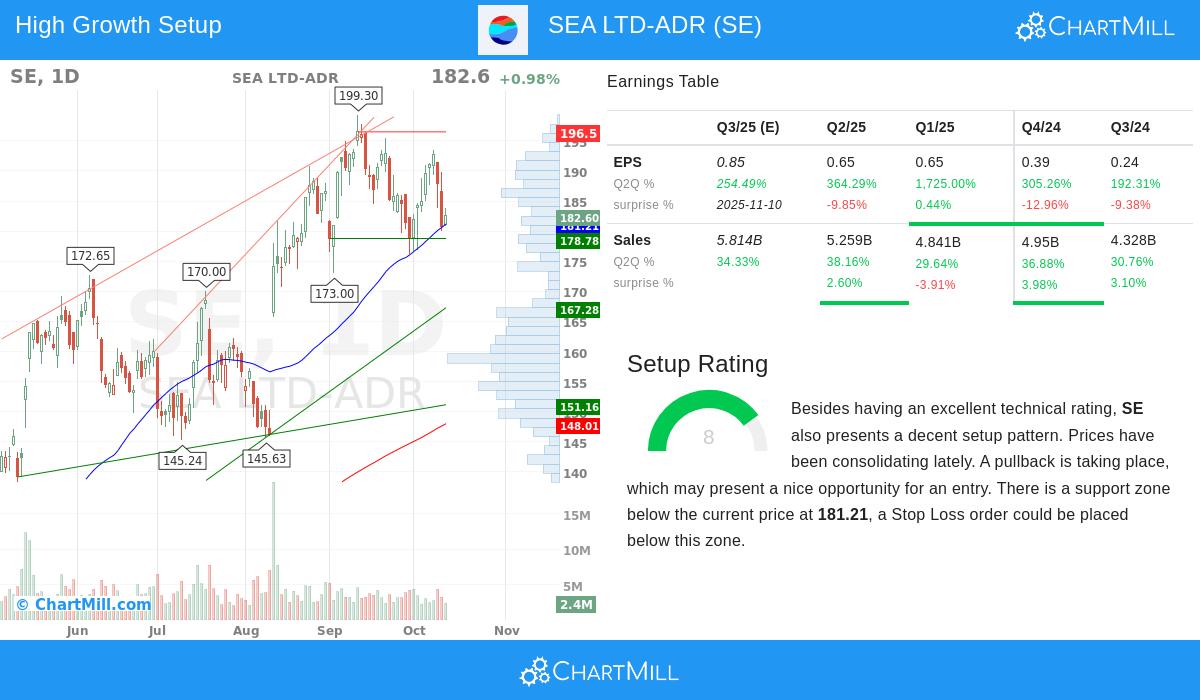 SEA LTD-ADR