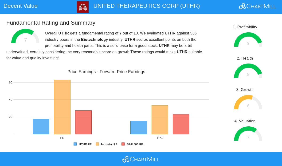 United Therapeutics Corp